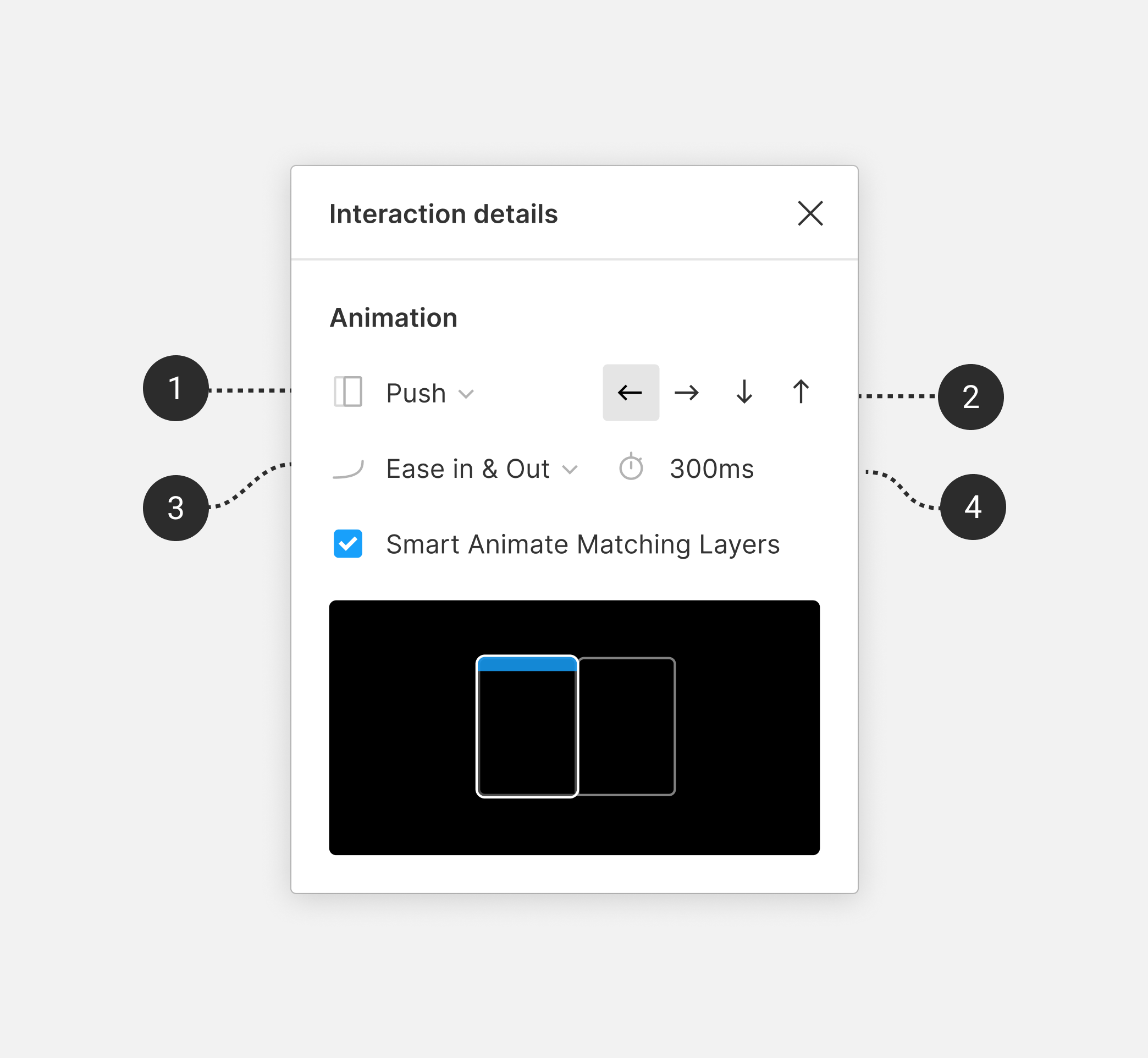 Annotated view of Interaction Details and Animations panel